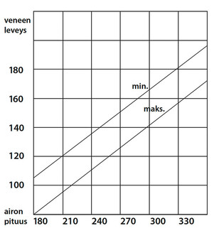 AIRO 300CM