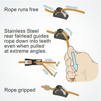 CLAMCLEAT INLINE TWIN KÖYSILUKKO