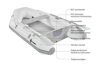 CREWTENDER KUMIVENE 240CM RIMAPOHJA