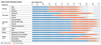 D2 YKSINKERTAINEN VAPAUTIN 10-12MM