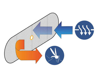 HYTTYSVERKKO IKKUNALLE L