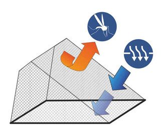 HYTTYSVERKKO LUUKULLE
