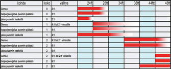 ISOPURJEEN JALUSJÄRJESTELMÄ, KOKO 1