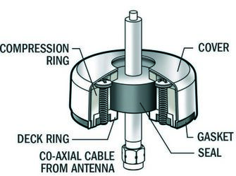KAAPELILÄPIVIENTI 11/21/55MM