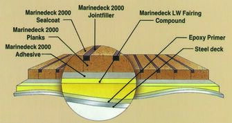 KORKKIRIMA MARIN 1900X75X9 MM