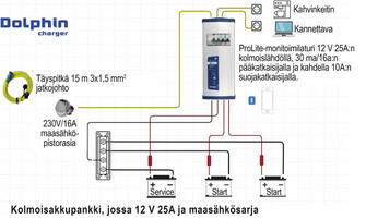 MAASÄHKÖKESKUS JA YHDISTELMÄLATURI 12V 25A