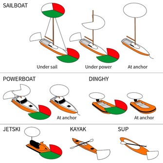 NAVILIGHT TRICOLOR LED-NAVIGOINTIVALO