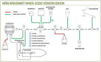 NMEA 2000 YAMAHA VÄLIKAAPELI 1M