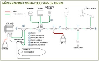 NMEA2000-RUNKOVASTUS
