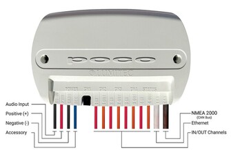 POCO 4 -DIGITAALINEN VALAISTUKSEN OHJAUSMODUULI