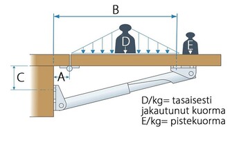 TELESKOOPPITUKI 392MM RAKEGO