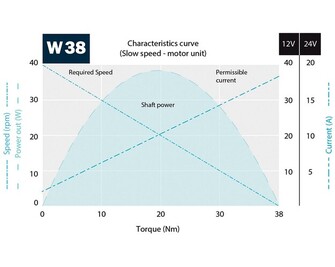 TUULILASIN PYYHKIJÖIDEN MOOTTORI W38, YKSI AKSELI 78MM 12V