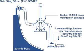 TYHJENNYSPUMPPU GUSHER 10