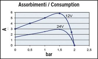 VESISÄILIÖ 107L TK1/2