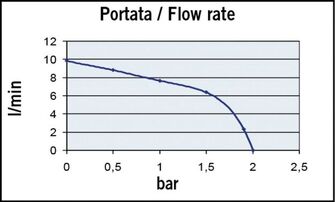 VESISÄILIÖ 107L TK1/2
