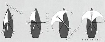 WINDEX TUULENSUUNNAN OSOITIN 15