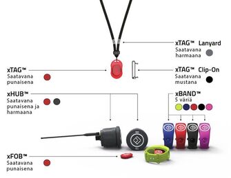xBAND RANNEKE xFOB LÄHETTIMELLE, MUSTA