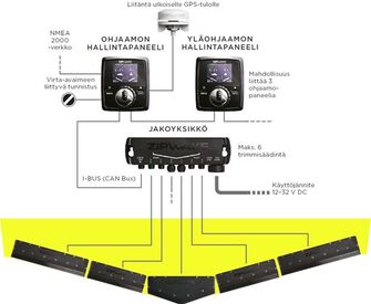ZIPWAKE TRIMMISARJA 450MM